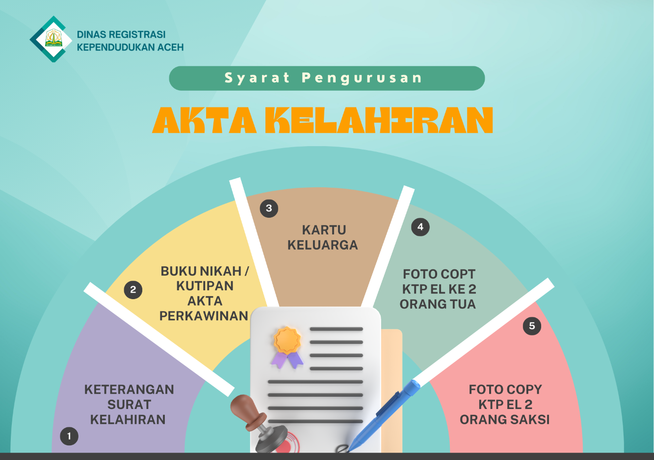 Akta Kelahiran Logo 32 982 Gambar Foto Stok Objek 3D Vektor Akta akta-kelahiran-logo-32-982-gambar-foto-stok-objek-3d-vektor-akta